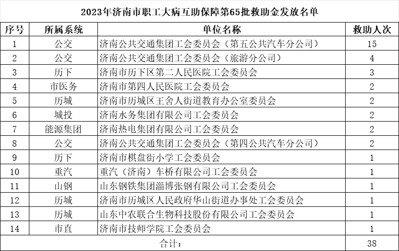 1702365052980245.png 第65批.png