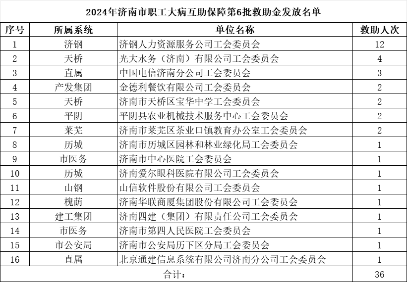 1705389186972425.png 第6批.png