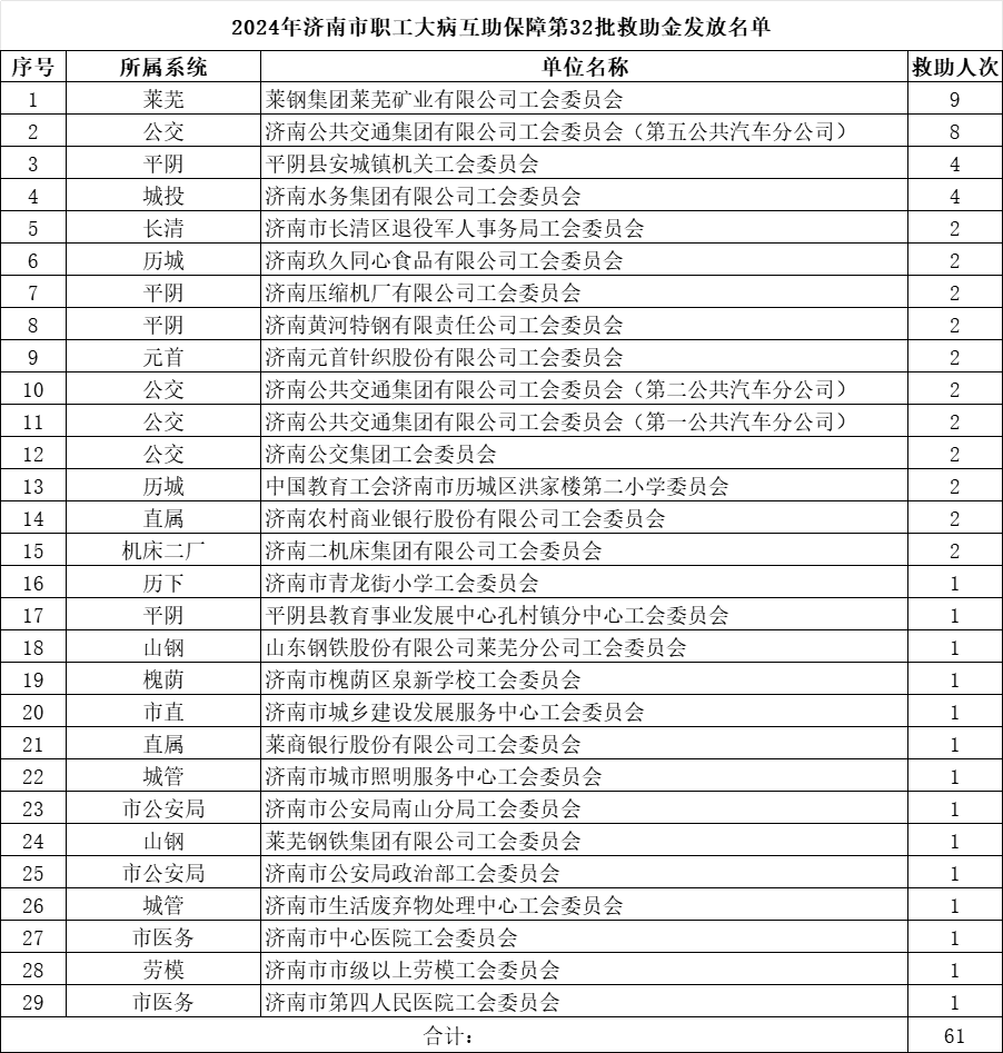 1720079142685456.png 第32批.png