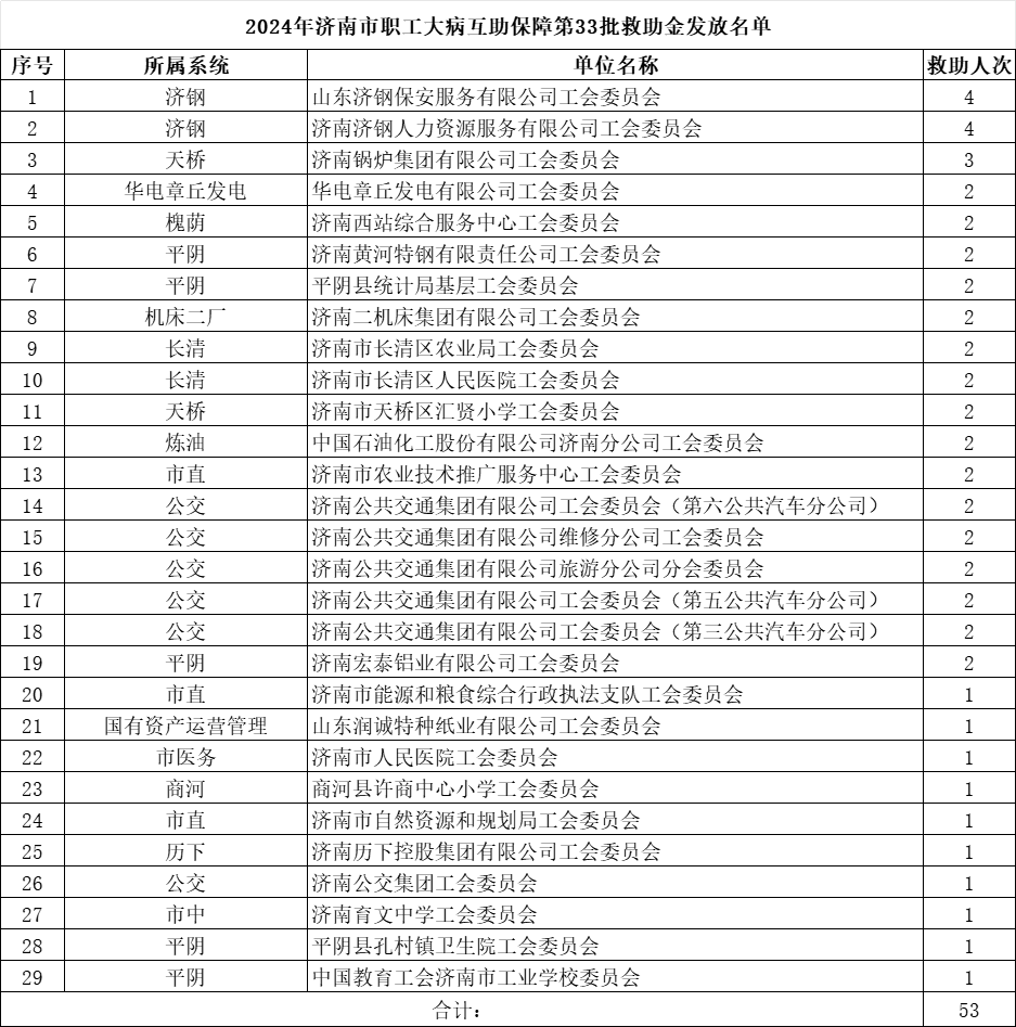 1720593008571803.png 第33批.png