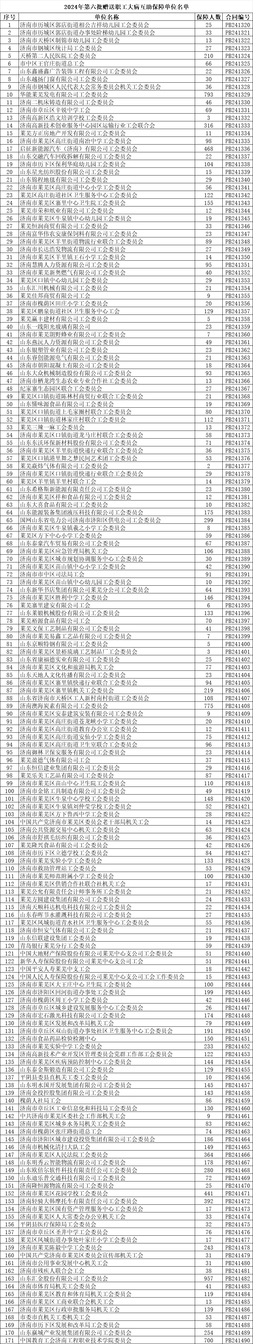 1721119838628319.png 第6批.png